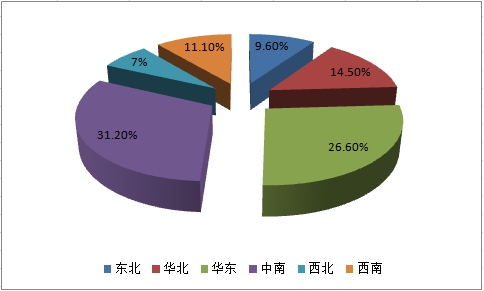 2018年中国锁具行业调查研究分析及未来市场发展研究报告
