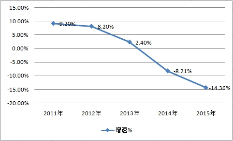 2018年中国锁具行业调查研究分析及未来市场发展研究报告