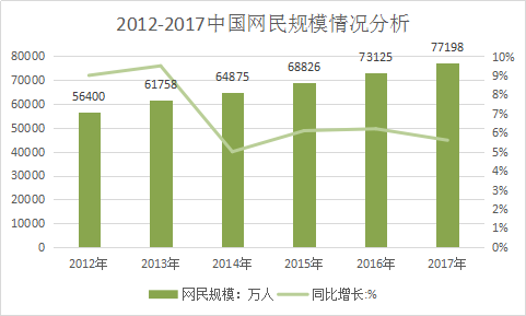 2018年中国移动互联网行业现状调研与市场发展研究报告