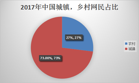 2018年中国移动互联网行业现状调研与市场发展研究报告