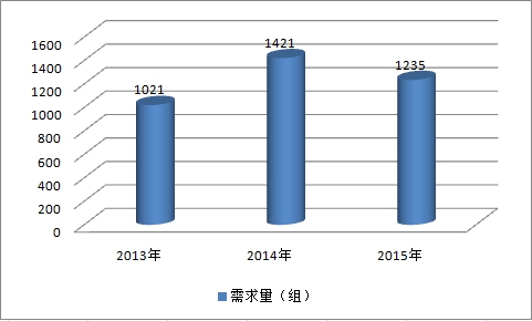2018年中国高速铁路道岔市场需求分析及产业调研分析预测研究报告