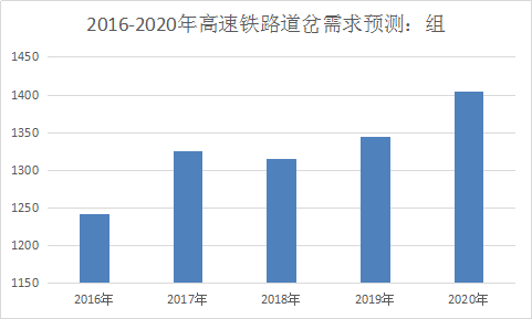 2018年中国高速铁路道岔市场需求分析及产业调研分析预测研究报告