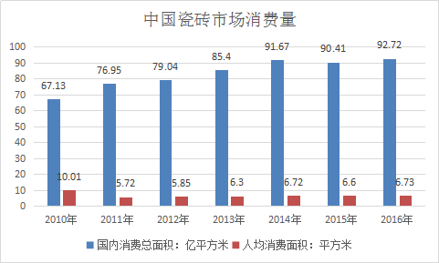 2018年中国陶瓷制品行业调查及市场发展研究预测调研报告