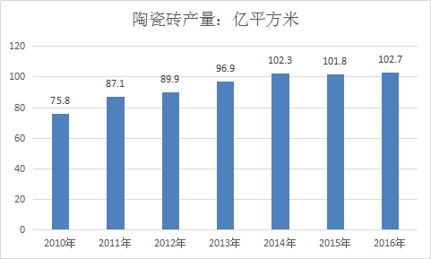 2018年中国陶瓷制品行业调查及市场发展研究预测调研报告