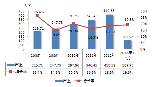 2017年冷冻调理食品行业调研研究与市场发展分析预测研究报告