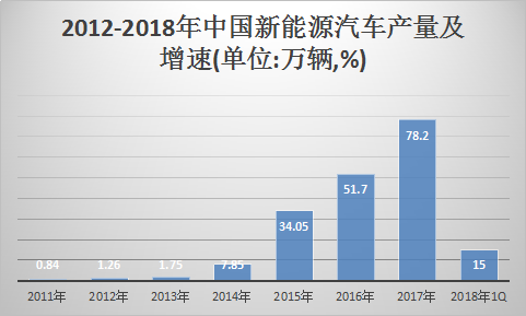 2018年中国锂电池行业调查分析及市场发展研究报告