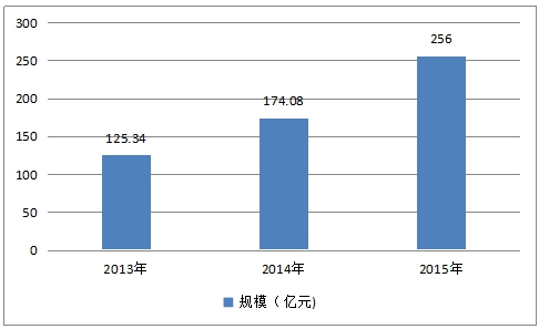 2018年中国电动电池产业调研与市场研究调查分析报告
