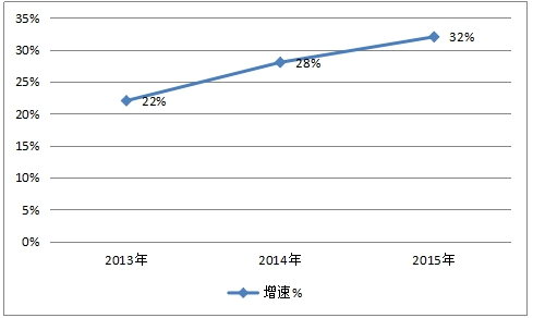 2018年中国电动电池产业调研与市场研究调查分析报告