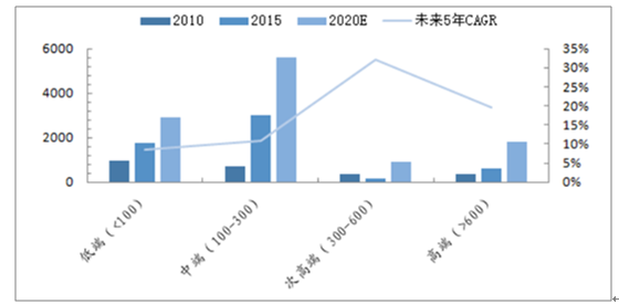 2018年中国白酒行业分析及现状调研与市场发展研究报告