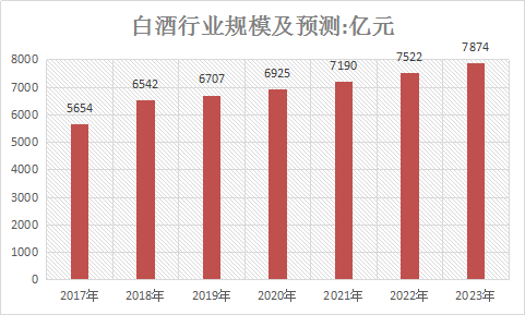 2018年中国白酒行业分析及现状调研与市场发展研究报告