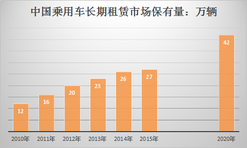 2018年共享汽车行业现状及市场调查分析预测研究报告