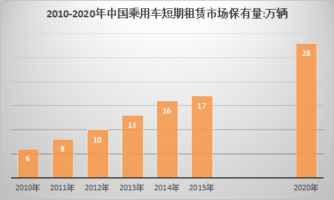 2018年共享汽车行业现状及市场调查分析预测研究报告