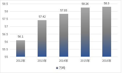 2018年中国工业大麻行业现状调查及未来市场发展研究分析预测报告