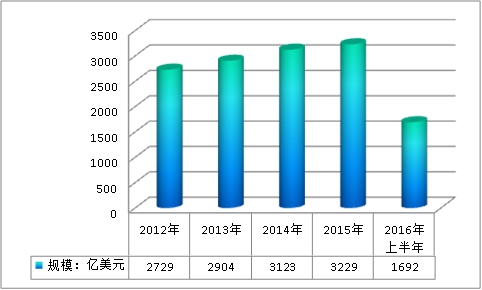 医药行业市场分析 心脑血管药行业调研分析及市场发展研究报告