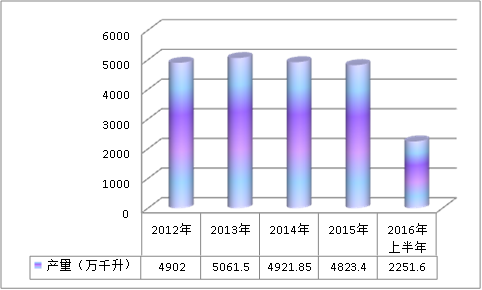 2018年中国啤酒行业现状调查及市场投资发展趋势分析研究报告