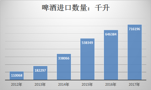 2018年中国啤酒行业现状调查及市场投资发展趋势分析研究报告