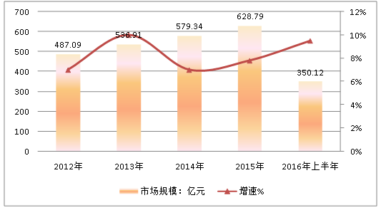 2018年中国香精香料行业调查分析与市场发展规模及速增分析预测报告