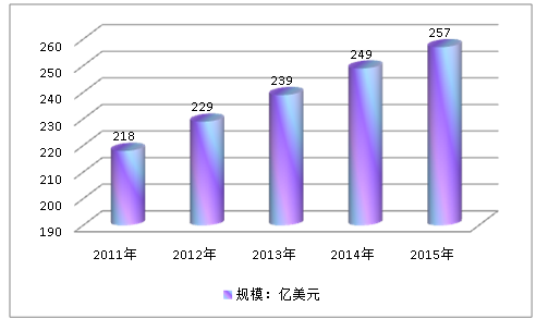 香精香料全球市场分析及行业调研投资市场发展研究分析报告2018