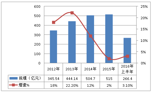 2018年中国钢丝绳行业调查现状与市场速增及饱和度分析研究报告