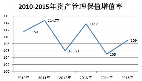 2018年中国钢丝绳行业调查分析及市场发展投资研究分析预测报告