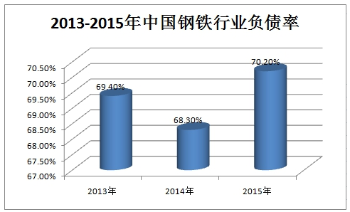 2018年中国钢丝绳行业调查分析及市场发展投资研究分析预测报告