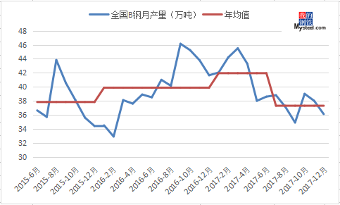 2018年中国钢绞线行业市场现状调研及市场发展研究预测报告