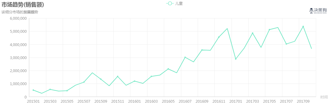 2018年儿童牙膏行业现状与前景分析市场研究报告