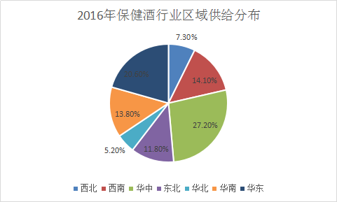 2018年保健酒行业发展调研及市场发展研究前景分析预测报告