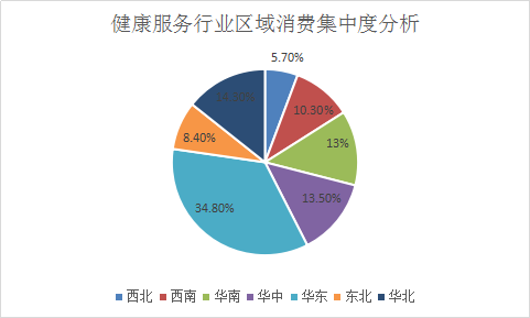 2017年中国大健康行业现状调查及市场发展投资研究预测报告