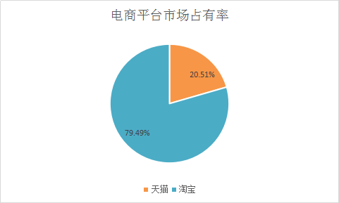 2018年中国电动牙刷行业现状调查与行业发展投资价值分析报告
