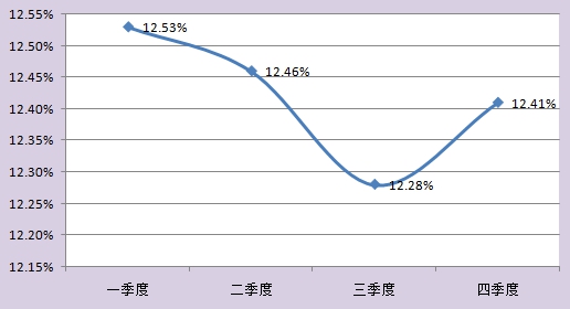 中国轮胎帘子布行业现状调查及产业调研市场发展研究分析报告2018年