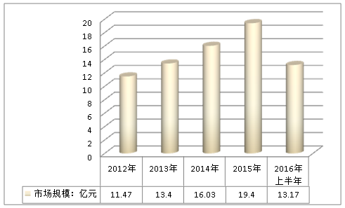 2018年中国蒸汽发生器行业市场调查与未来市场发展投资研究报告