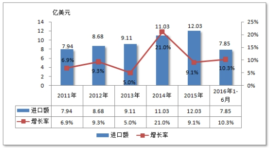 2018年中国核电设备行业调研现状及市场发展研究预测报告