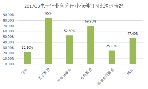 2018年中国电子行业发展趋势与市场研究分析预测报告