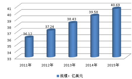 2018年中国热熔胶行业现状调查及市场发展研究报告
