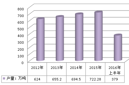 2018年硅酮胶全球市场分析及市场销售量分析预测报告