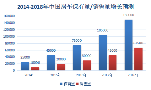 2018年中国房车行业调查及市场发展研究分析预测报告