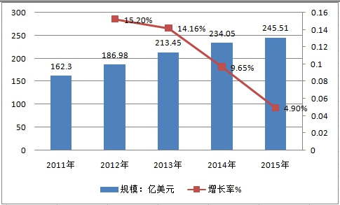 房车行业全球市场分析与市场规模增速分析研究报告2018年