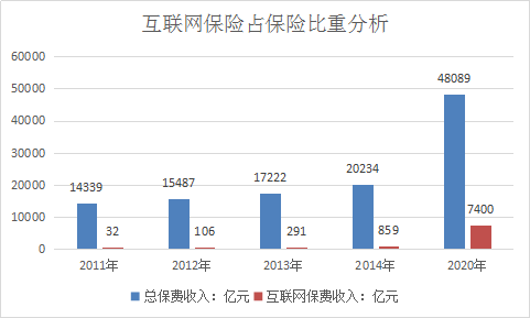 2018年中国互联网保险行业现状调查及市场发展投资前景研究预测报告