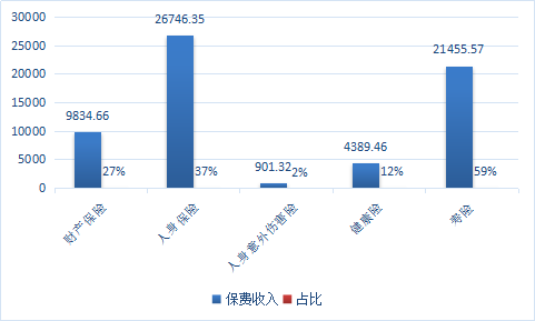 2018年中国保险公司名录 中国保险公司现状及市场发展研究报告