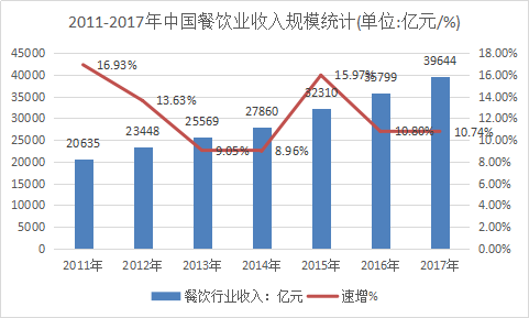 2018年中国餐厨垃圾行业调查分析与市场发展趋势研究报告