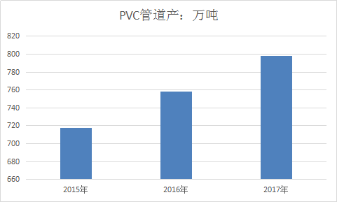 塑料管道行业调查分析与市场发展前景分析2018
