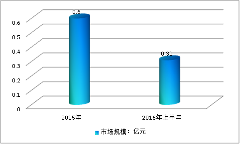 中国华北地区挂车用铝合金区域行业市场调查分析及需求分析2018年