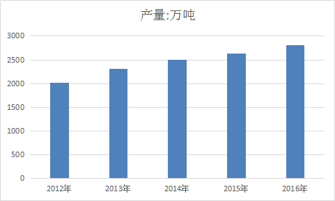 建筑涂料全球市场分析及产业生产情况分析研究报告2019年