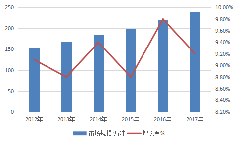 中国车用压铸铝合金行业现状调研及市场发展研究报告