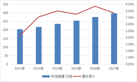 中国汽车铝材行业现状调查及市场前景分析预测研究报告2018年