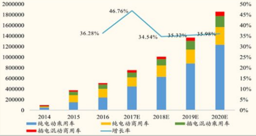 中国碳酸锂行业市场研究及投资发展前景调研与分析2019年