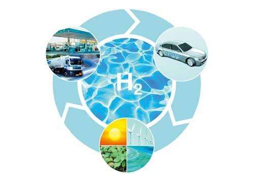 全球氢能产业发展概况及市场前景分析