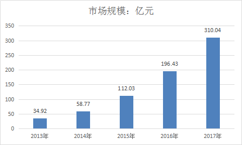电动物流车行业发展现状分析及投资规划策略研究报告2019年