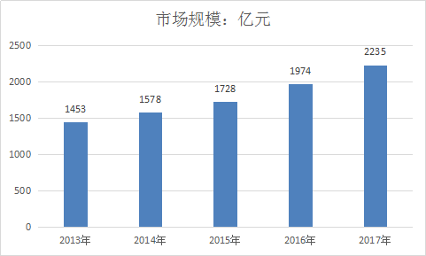 电动物流车行业现状研究及全球市场分析发展报告